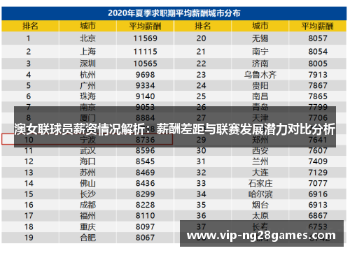 澳女联球员薪资情况解析：薪酬差距与联赛发展潜力对比分析