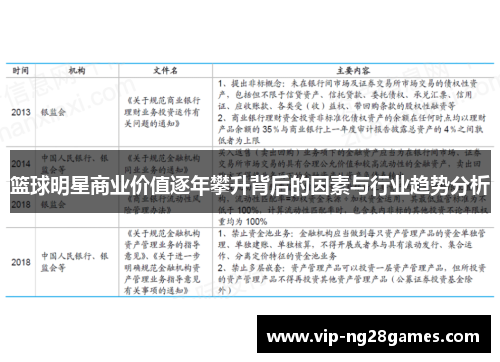 篮球明星商业价值逐年攀升背后的因素与行业趋势分析