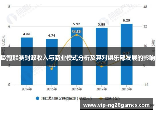 欧冠联赛财政收入与商业模式分析及其对俱乐部发展的影响