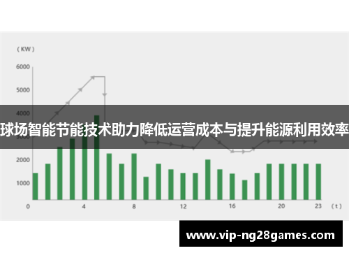 球场智能节能技术助力降低运营成本与提升能源利用效率