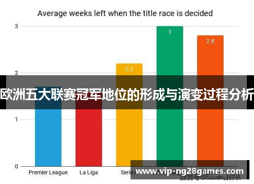 欧洲五大联赛冠军地位的形成与演变过程分析