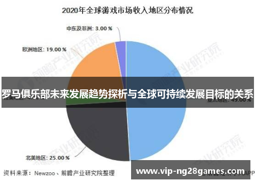 罗马俱乐部未来发展趋势探析与全球可持续发展目标的关系