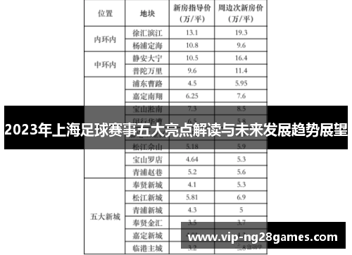 2023年上海足球赛事五大亮点解读与未来发展趋势展望