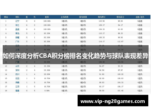 如何深度分析CBA积分榜排名变化趋势与球队表现差异