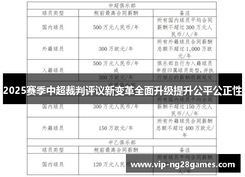 2025赛季中超裁判评议新变革全面升级提升公平公正性