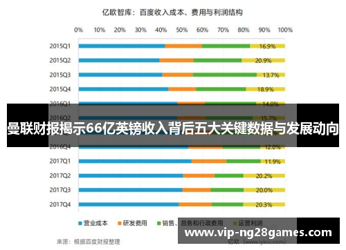 曼联财报揭示66亿英镑收入背后五大关键数据与发展动向