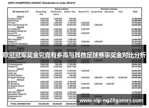欧冠冠军奖金究竟有多高与其他足球赛事奖金对比分析
