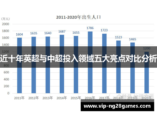 近十年英超与中超投入领域五大亮点对比分析