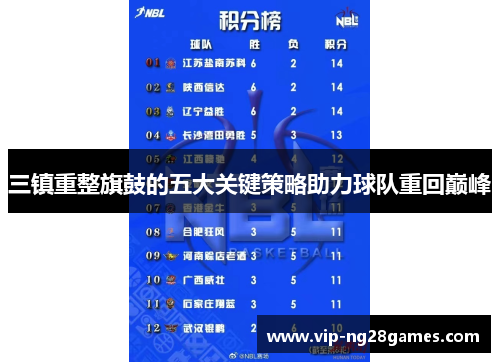 三镇重整旗鼓的五大关键策略助力球队重回巅峰