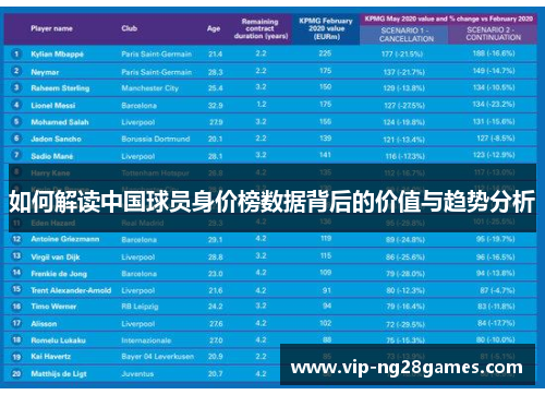 如何解读中国球员身价榜数据背后的价值与趋势分析