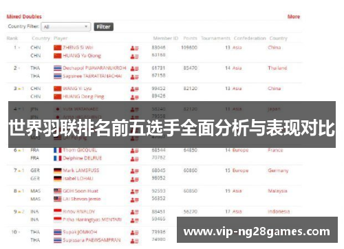 世界羽联排名前五选手全面分析与表现对比