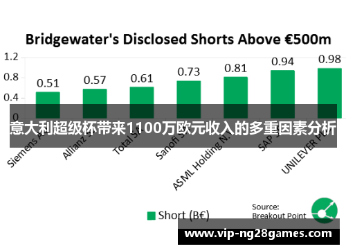 意大利超级杯带来1100万欧元收入的多重因素分析