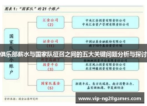 俱乐部薪水与国家队征召之间的五大关键问题分析与探讨