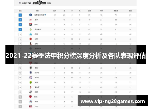 2021-22赛季法甲积分榜深度分析及各队表现评估