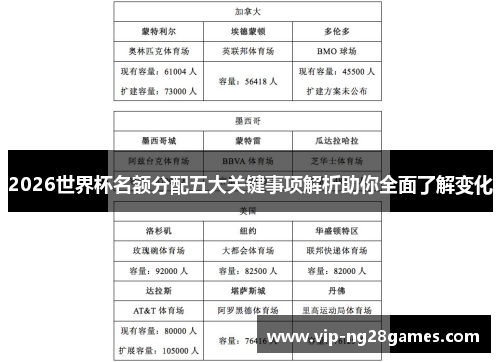 2026世界杯名额分配五大关键事项解析助你全面了解变化