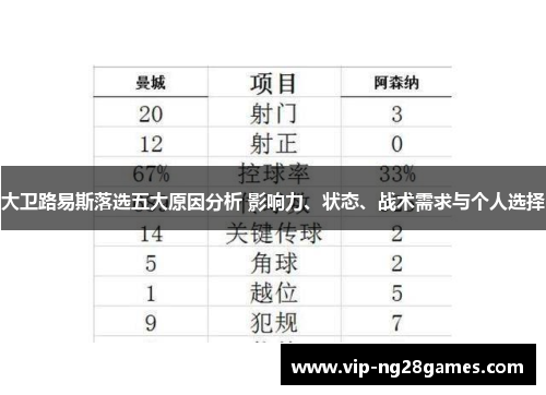 大卫路易斯落选五大原因分析 影响力、状态、战术需求与个人选择