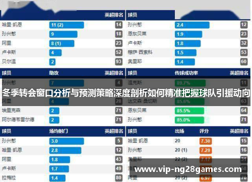 冬季转会窗口分析与预测策略深度剖析如何精准把握球队引援动向 冬季转会窗口分析与预测策略深度剖析如何精准把握球队引援动向