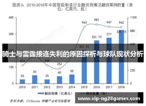 骑士与雷霆接连失利的原因探析与球队现状分析