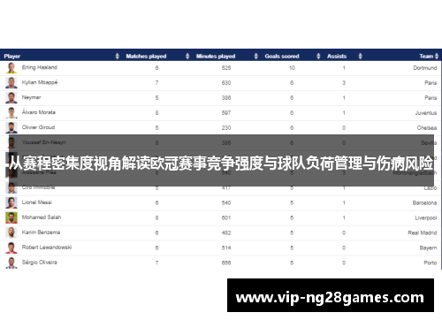 从赛程密集度视角解读欧冠赛事竞争强度与球队负荷管理与伤病风险
