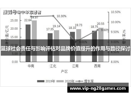 篮球社会责任与影响评估对品牌价值提升的作用与路径探讨
