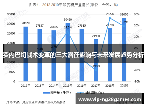费内巴切战术变革的三大潜在影响与未来发展趋势分析